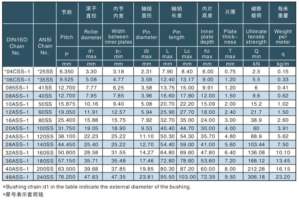 單排不銹鋼滾子鏈及套簡鏈 Simplex roller(ss) chains & bushing (ss) chains-2.jpg