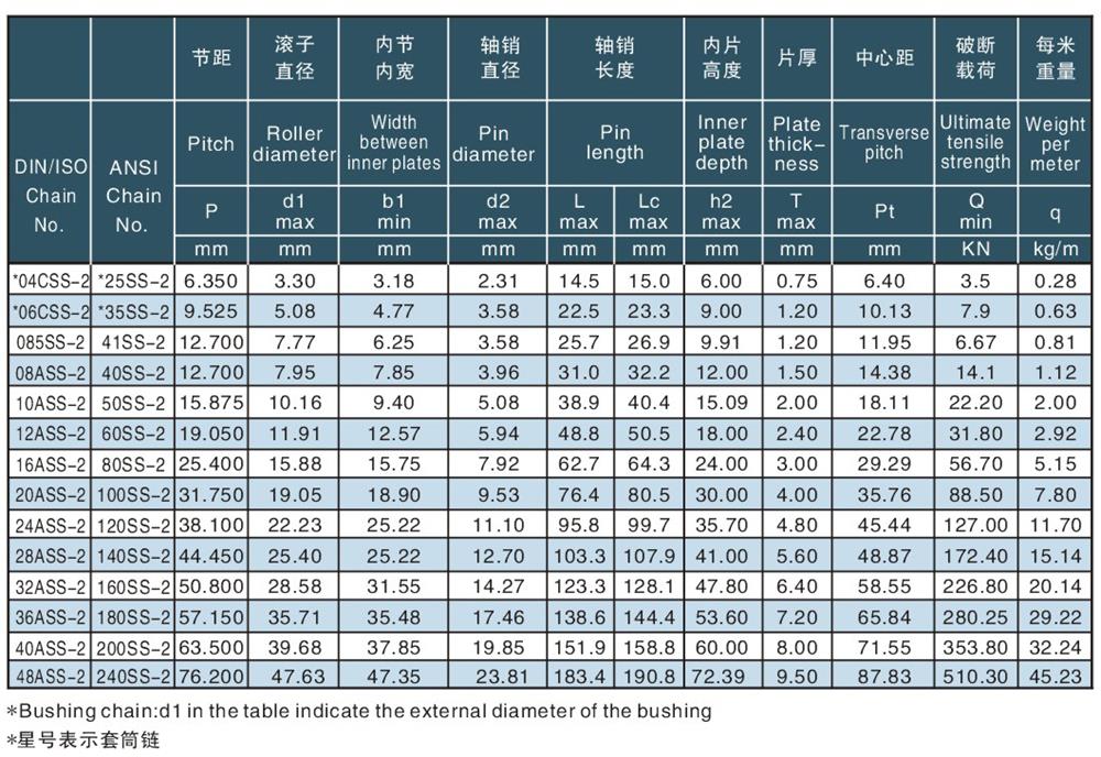 1651037305172267.jpg 雙排不銹鋼滾子鏈及套簡(jiǎn)鏈 Duplex roller (ss) chains & bushing (ss) chains-2.jpg