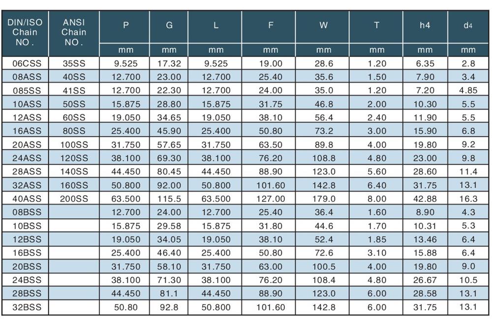 不銹鋼短節距輸送鏈附件 Stainless steel short pitch conveyor chain attachments-2.jpg