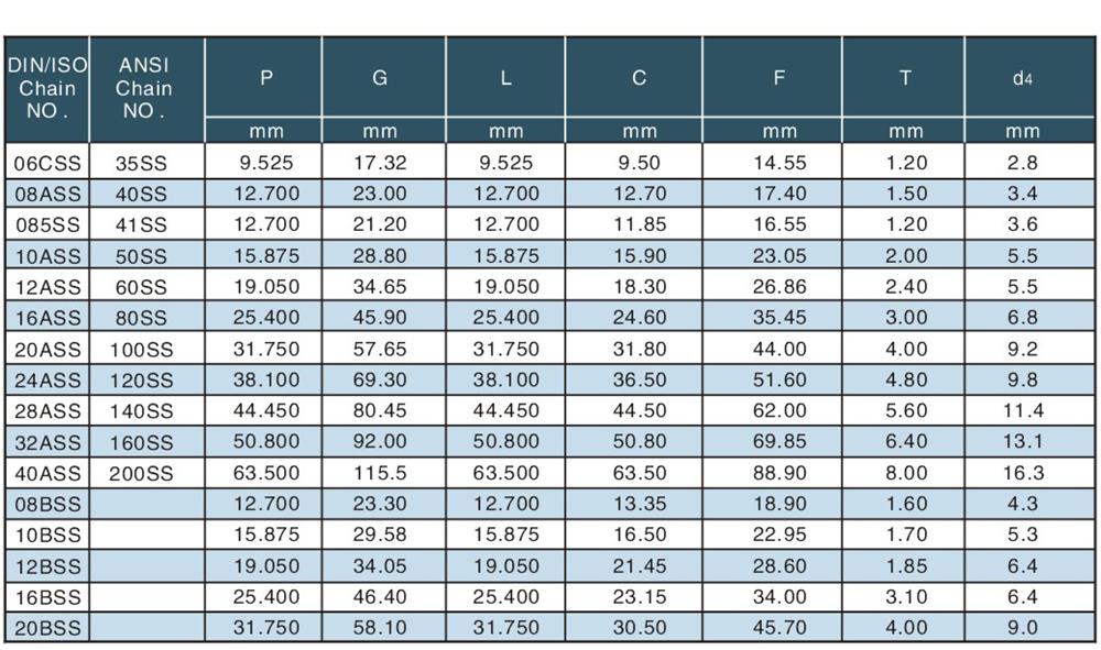 不銹鋼短節距輸送鏈附件 Stainless steel short pitch conveyor chain attachments-2.jpg