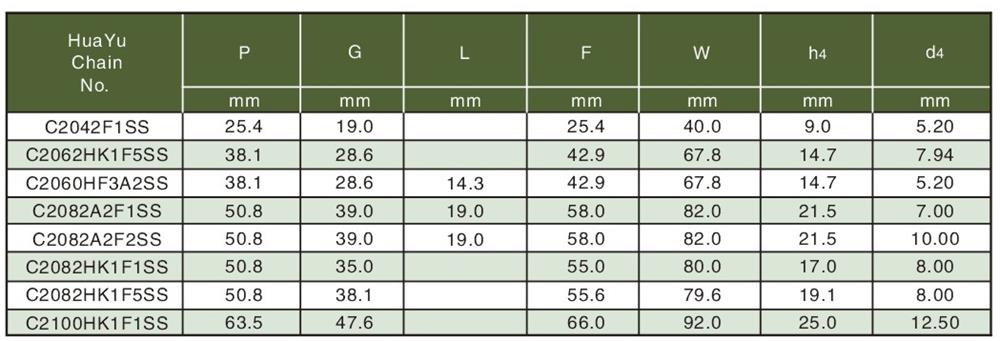 1651044614561192.jpg 2不銹鋼雙節(jié)距輸送鏈附件 Stainless steel double pitch conveyor chain attachments-2.jpg
