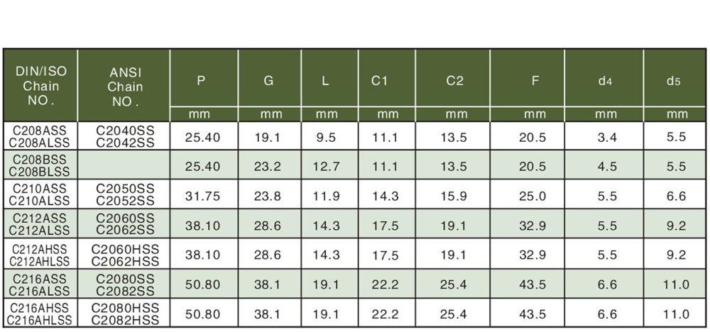 1651044971143220.jpg 4不銹鋼雙節(jié)距輸送鏈附件 Stainless steel double pitch conveyor chain attachments-2.jpg