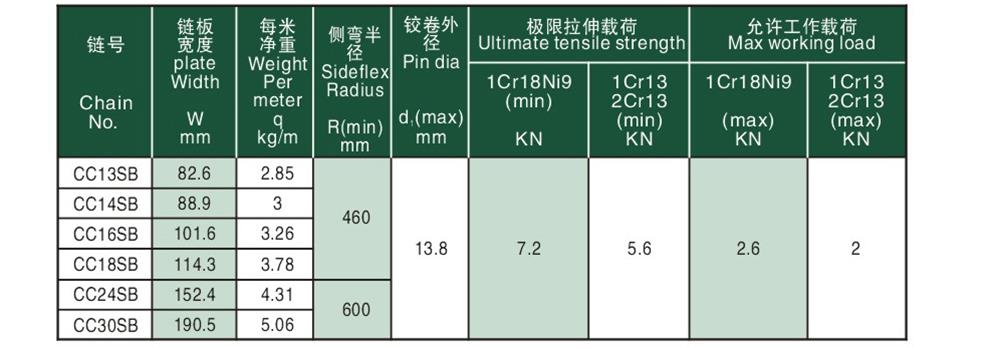 1651049750127660.jpg 輸送用平頂鏈 Flat— top chain for conveyor-2.jpg