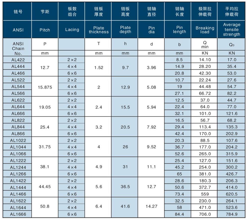 1651114671207457.jpg 不銹鋼板式鏈(AL系列) STAINLESS STEEL LEAF CHAIN (AL SERIES)-2.jpg